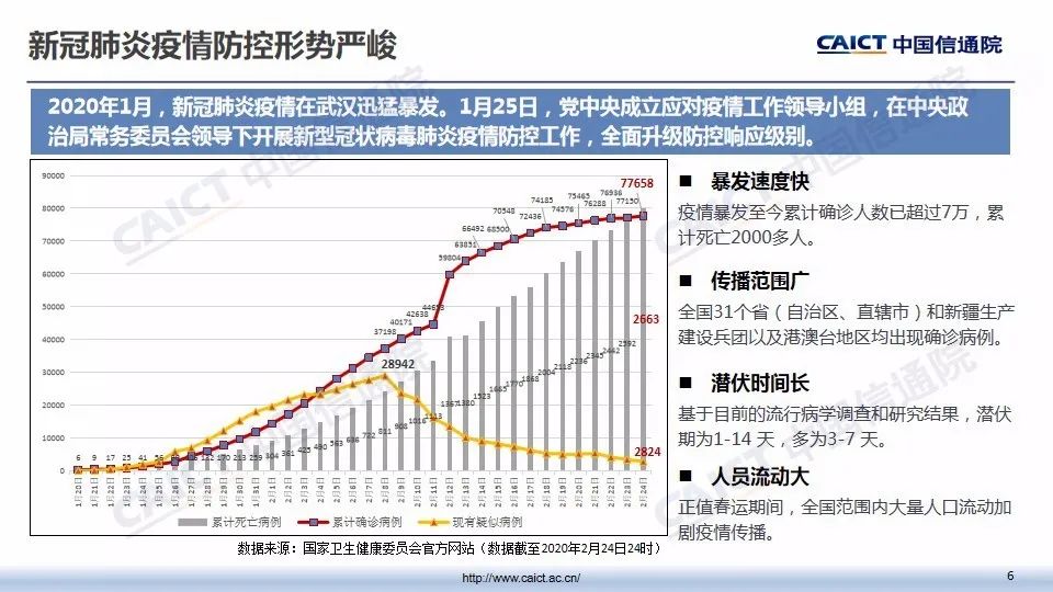 最新通告，全球肺炎疫情下的挑战与应对策略