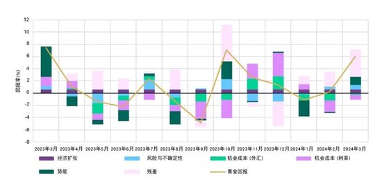 黄金政策最新，全球黄金市场的变革与未来展望