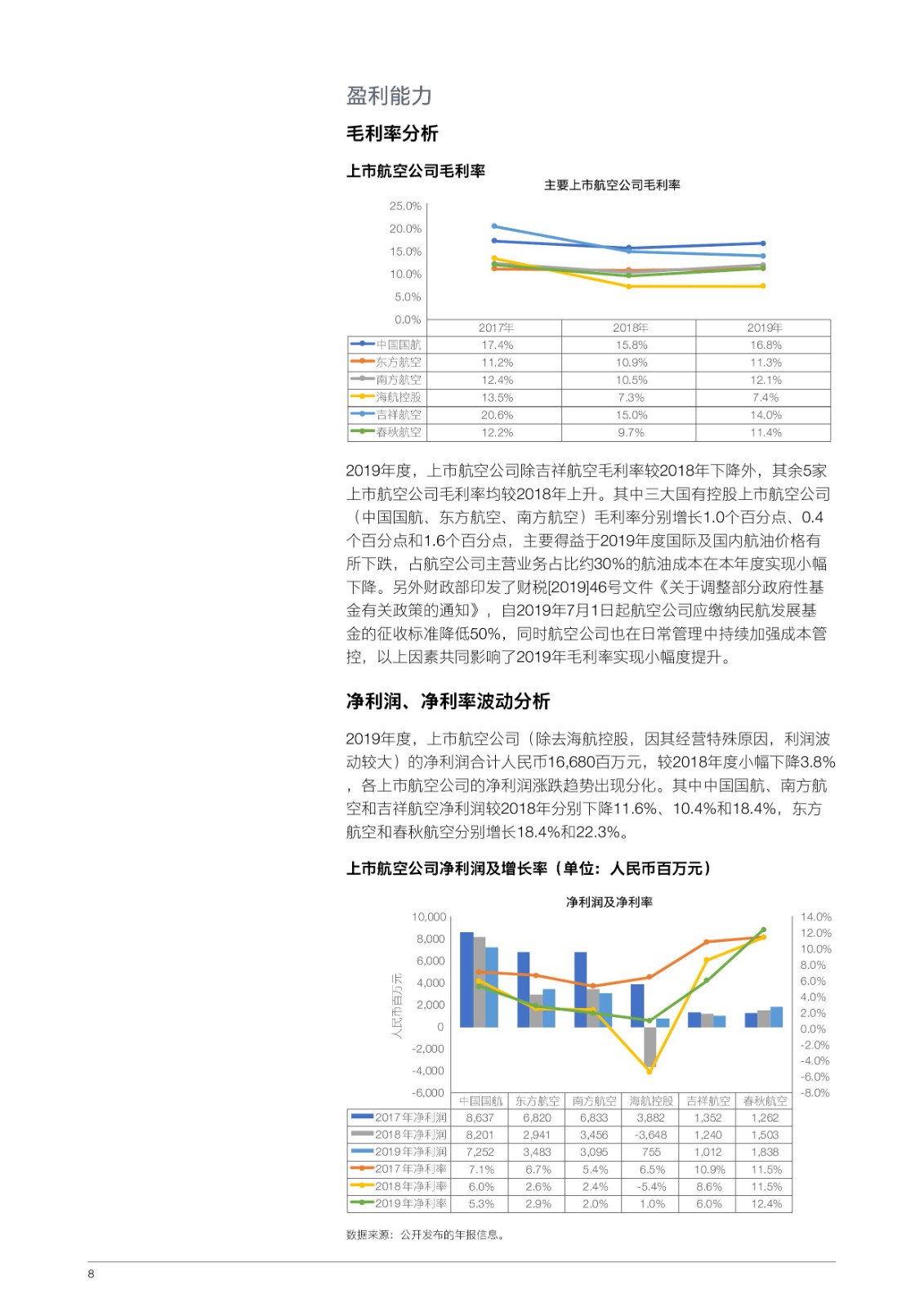 最新期报表，透视企业运营现状与未来展望