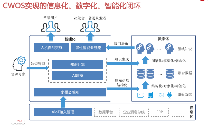 探索最新的邮件技术，从自动化到安全性