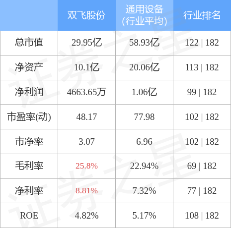 双飞股份最新动态，创新引领，稳健前行