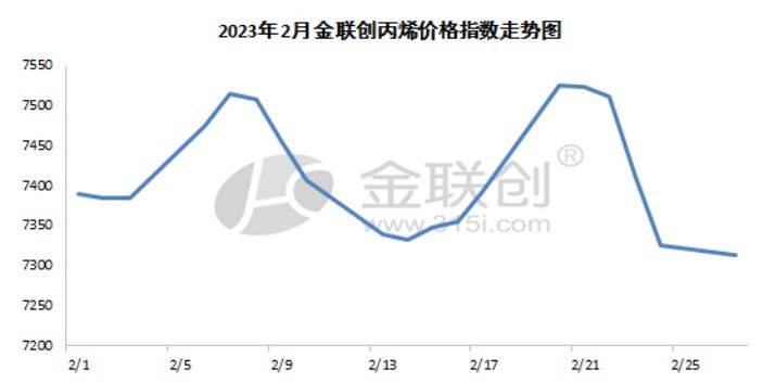 最新丙酮价格，市场波动、影响因素及未来趋势分析