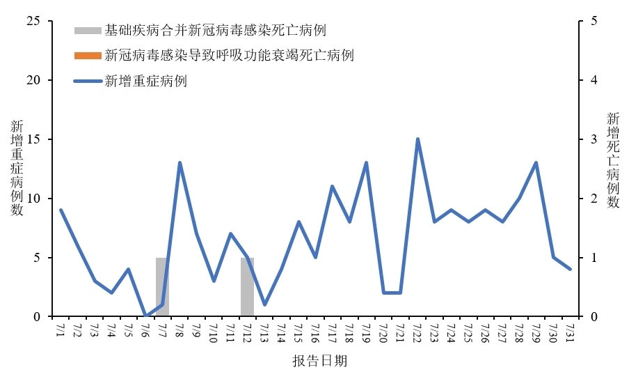 最新感染分部，全球疫情下的挑战与应对策略