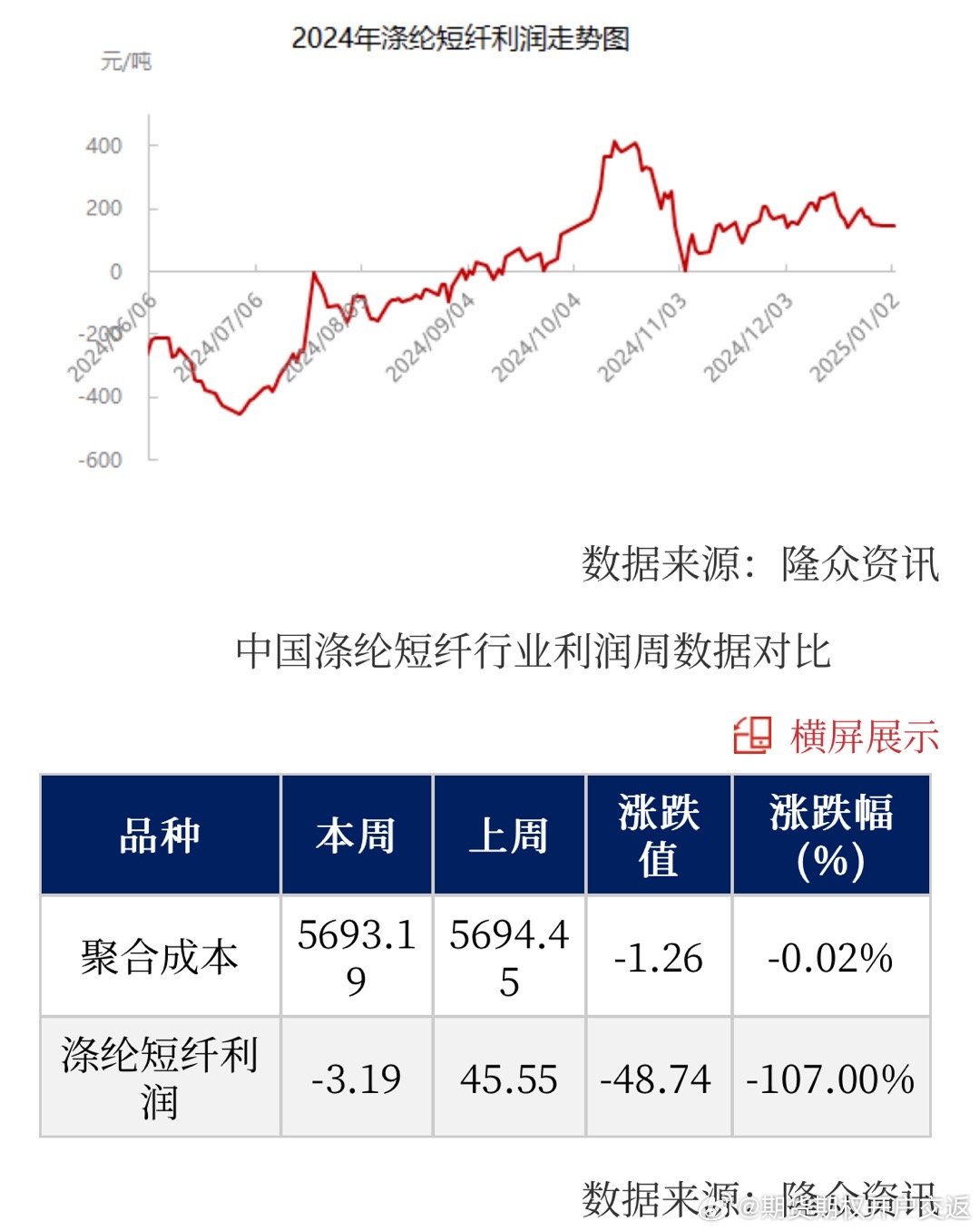 化纤期货最新动态与市场分析