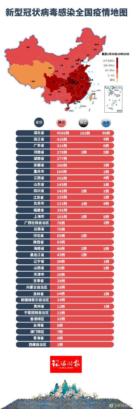 最新疫情最新消息全国网