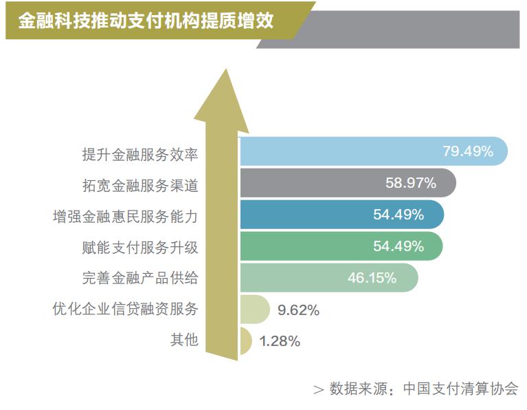 金融开放的最新趋势与影响