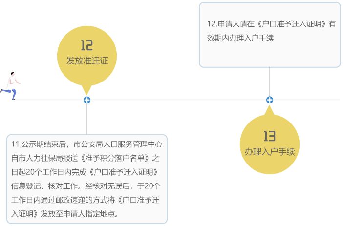 入户最新信息，政策调整、申请流程与优化建议