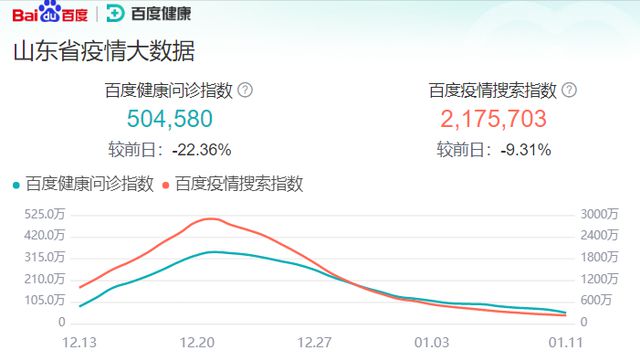 山东省最新疫情最新情况