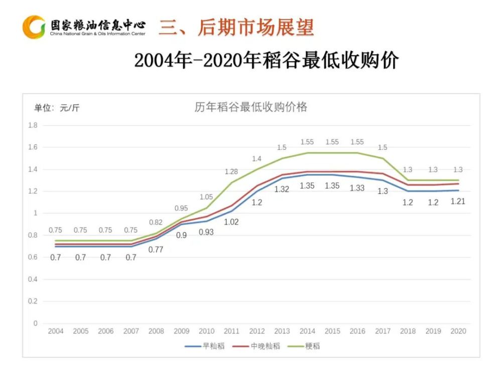 最新粳稻价格，市场趋势、影响因素及未来展望