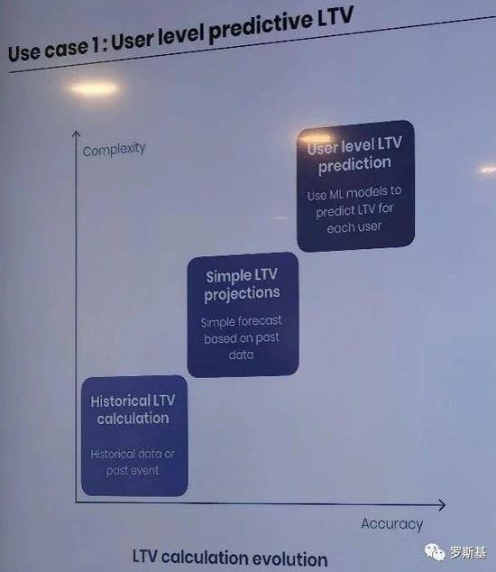 最新LTV版，重塑用户价值的深度探索