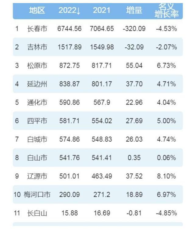 吉林最新情，发展、挑战与机遇