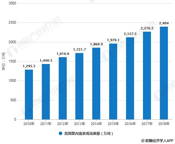 炭素最新信息，市场趋势、技术创新与可持续发展