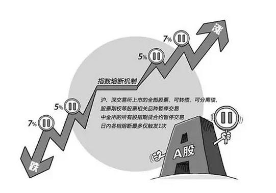 最新熔断令，股市保护伞还是市场干扰？