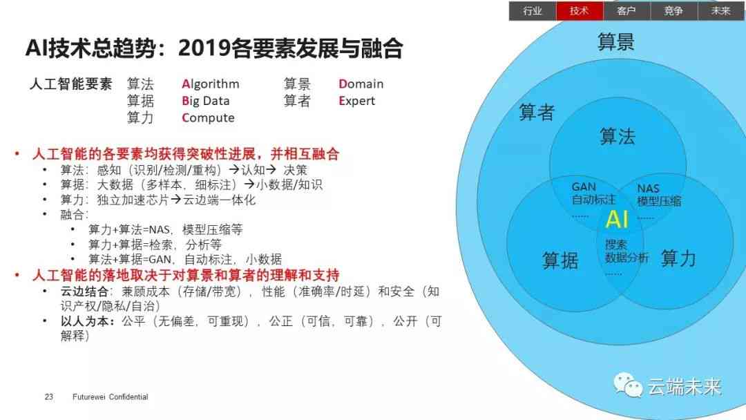 最新TS攻，探索技术革新与策略优化的前沿趋势