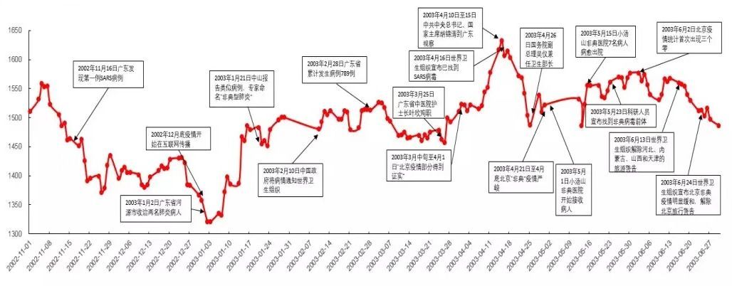 上市最新疫情，全球股市波动与应对策略