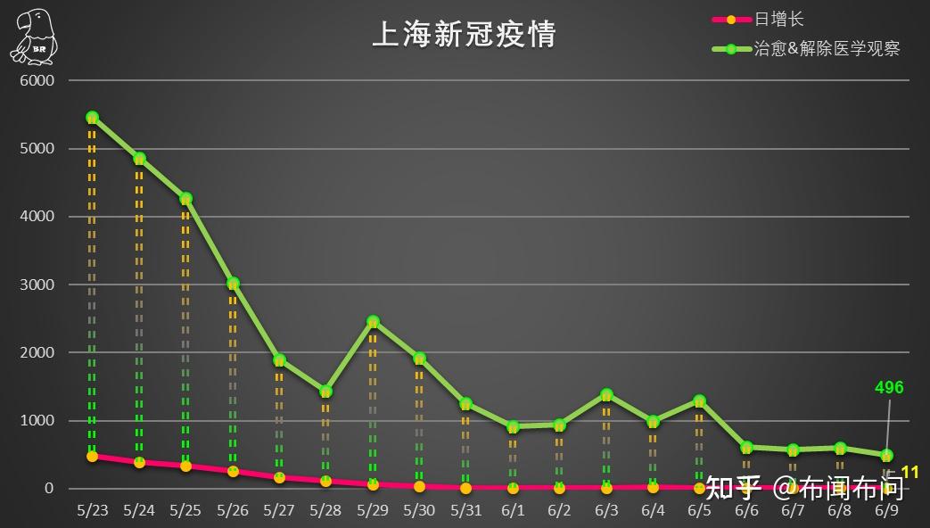 最新上海疫情动态与防控措施分析