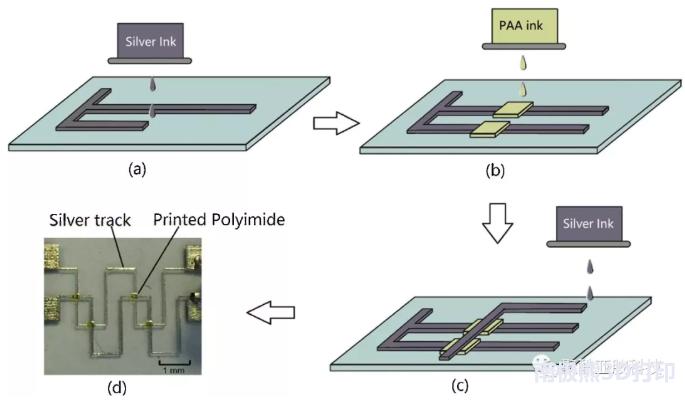 探索最新印刷技术，从3D打印到数字喷墨的革新