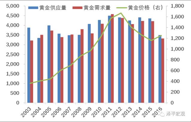 松香最新报价，市场趋势、影响因素及未来展望