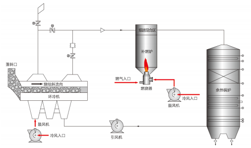 最新造气炉技术革新与应用展望