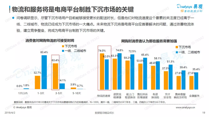 最新消费趋势下的市场变革与消费者行为分析