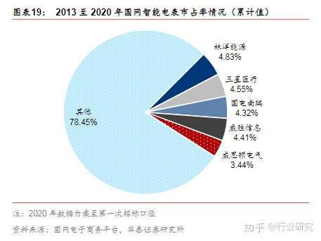 电表最新价格，市场趋势与影响因素分析