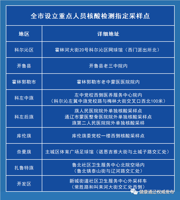 通辽最新病例，疫情下的城市挑战与应对策略