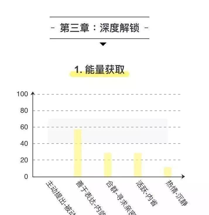 职业测试最新趋势与重要性