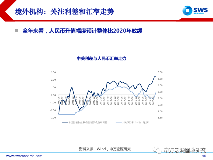 最新利率P，影响、趋势与应对策略