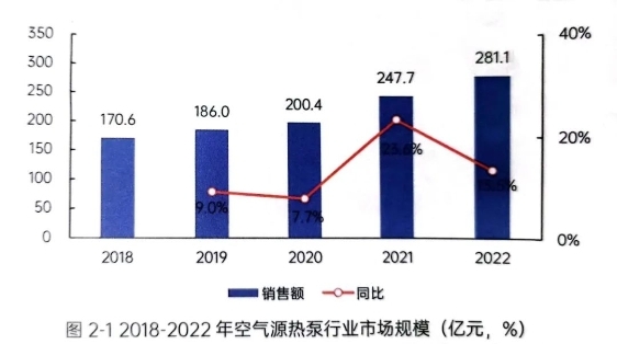 最新空调行业，技术创新与市场趋势的深度融合