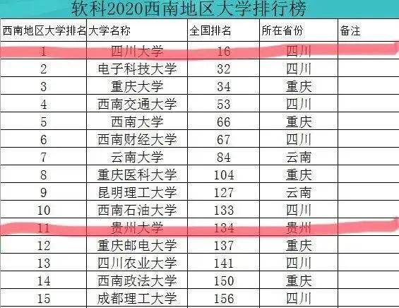 西南最新排名，教育、经济、科技多维度的审视