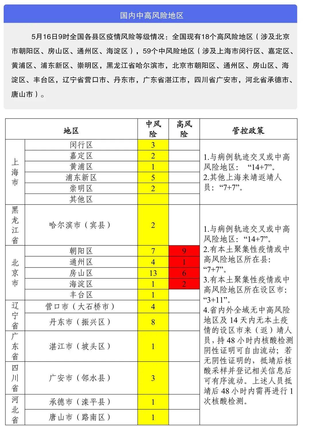 最新靖江疫情动态与防控措施分析