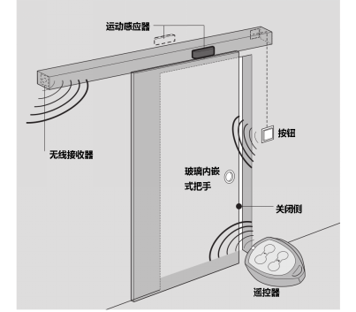 最新入户柜，智能家居的新宠