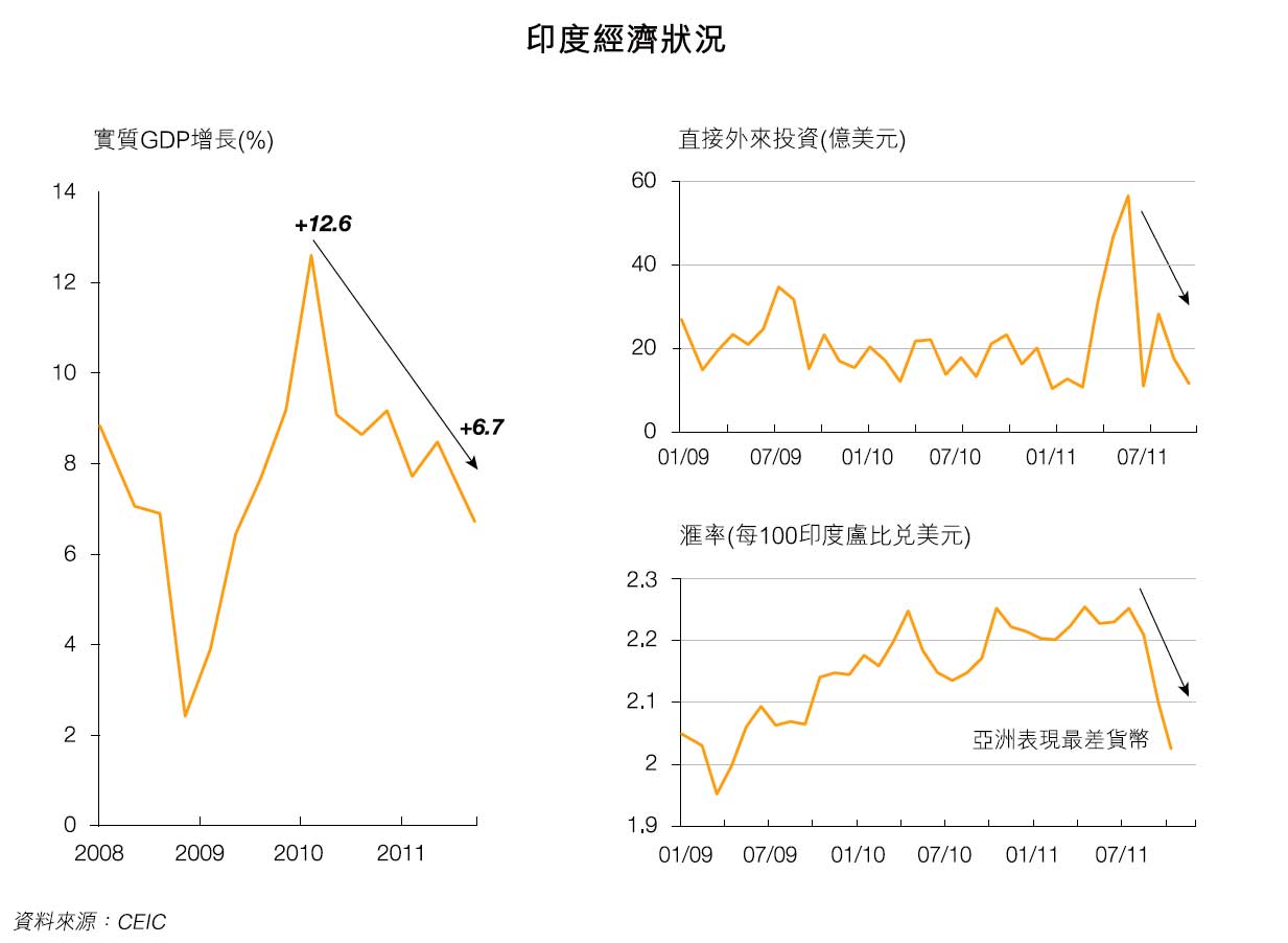 印度税收最新动态，改革、挑战与机遇