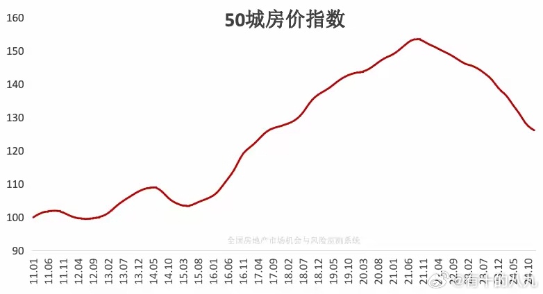 今年房价最新，市场趋势、影响因素及未来展望