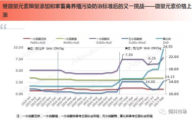 最新羊周期，农业经济的波动与应对策略