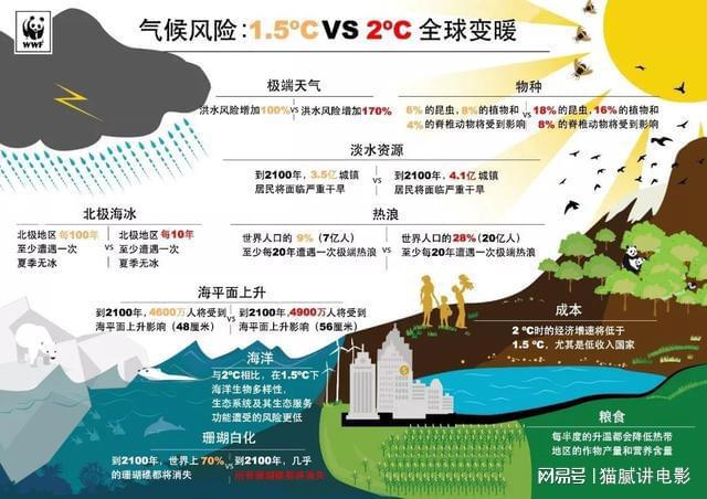 气象通知最新，全球气候变化下的极端天气事件与应对措施