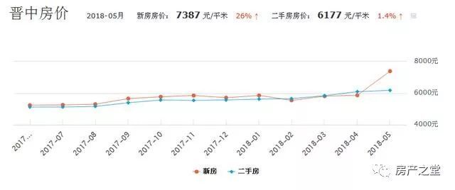 最新柘城房价，市场趋势、影响因素及购房建议