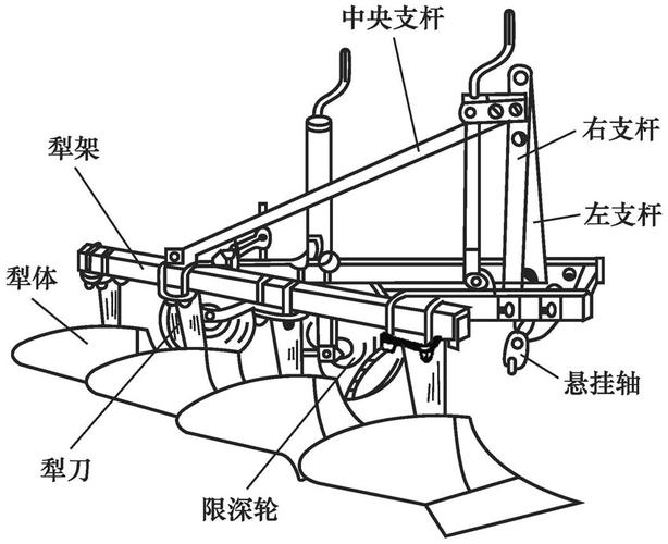 最新犁具，科技革新下的农业生产力提升