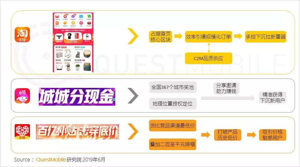 淘宝最新冲量，策略、挑战与机遇