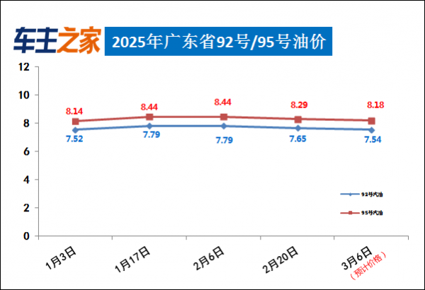 容县最新油价动态与影响分析