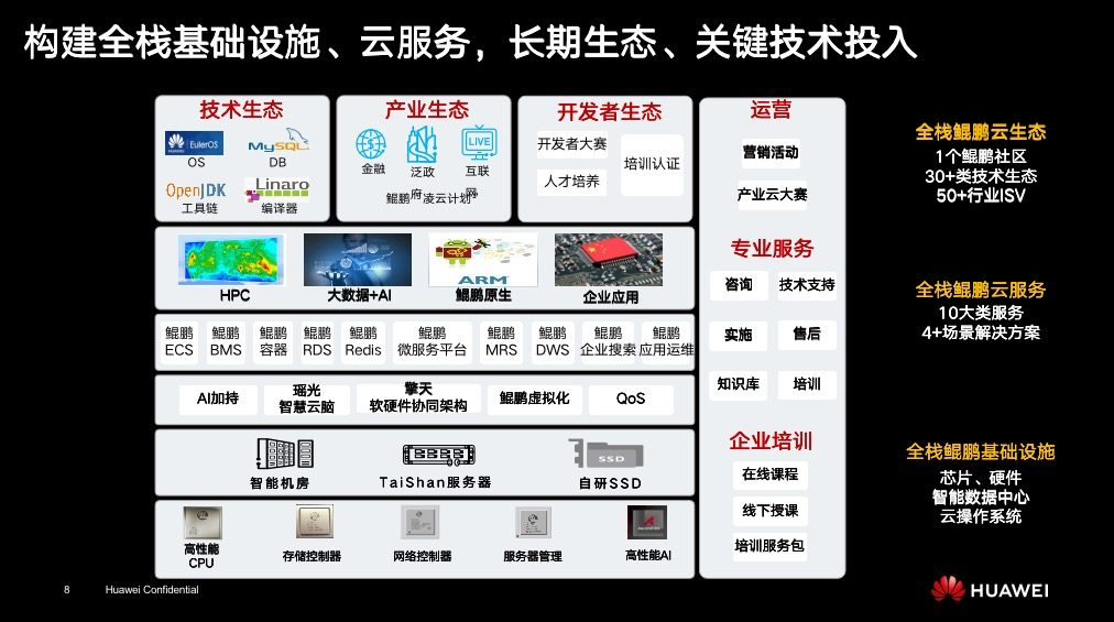 傲腾最新，重塑存储与性能边界的革新力量