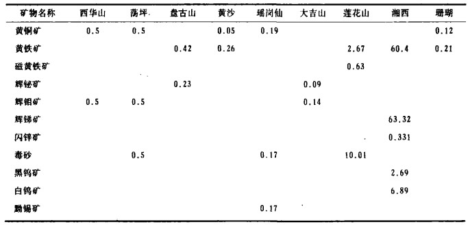 最新钨矿价，市场波动背后的影响因素与未来展望