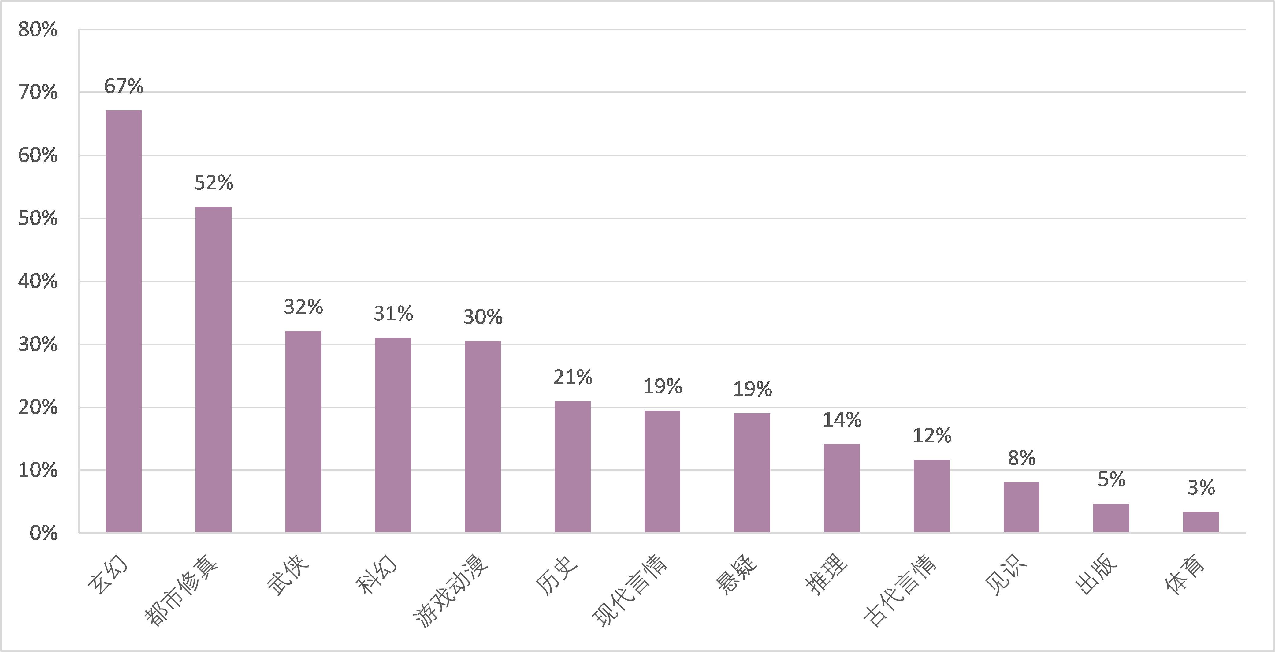 言情最新数据，探索当代言情小说的流行趋势与读者偏好