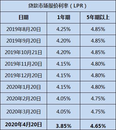 借款最新利率，市场趋势、影响因素及应对策略