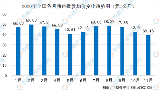 全国最新猪产业动态与趋势分析