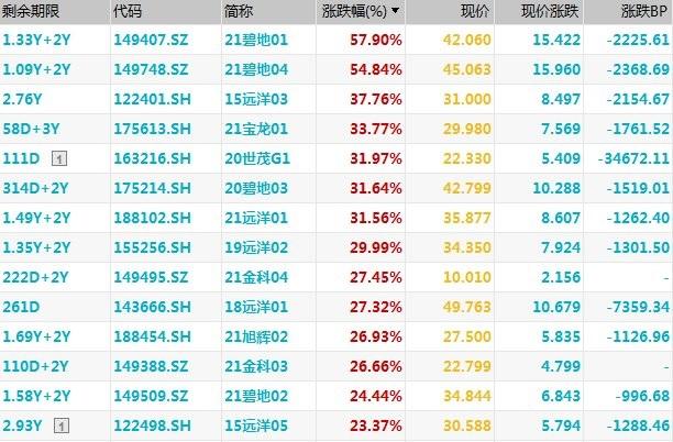 国债大跌最新，市场波动背后的原因与应对策略