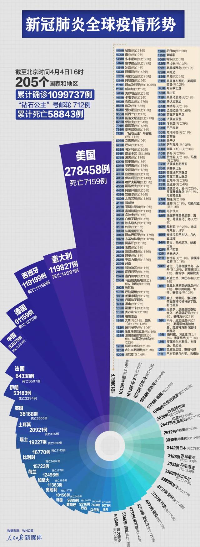 最新肺炎动态，全球疫情下的挑战与应对策略