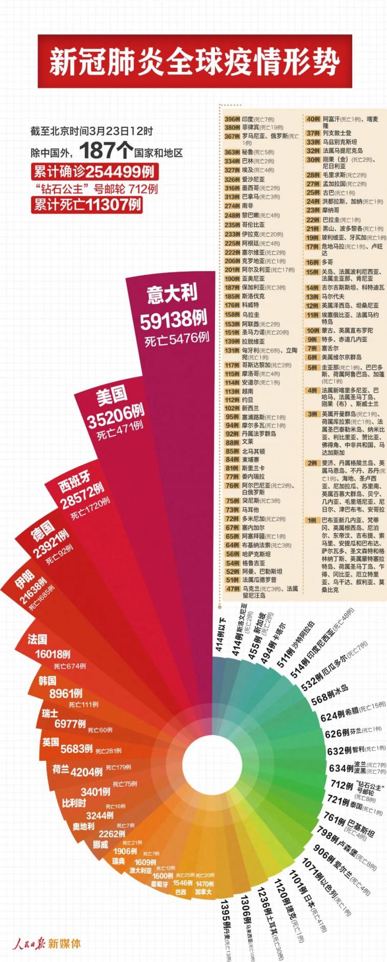 最新冠状病菌，全球挑战与科学应对