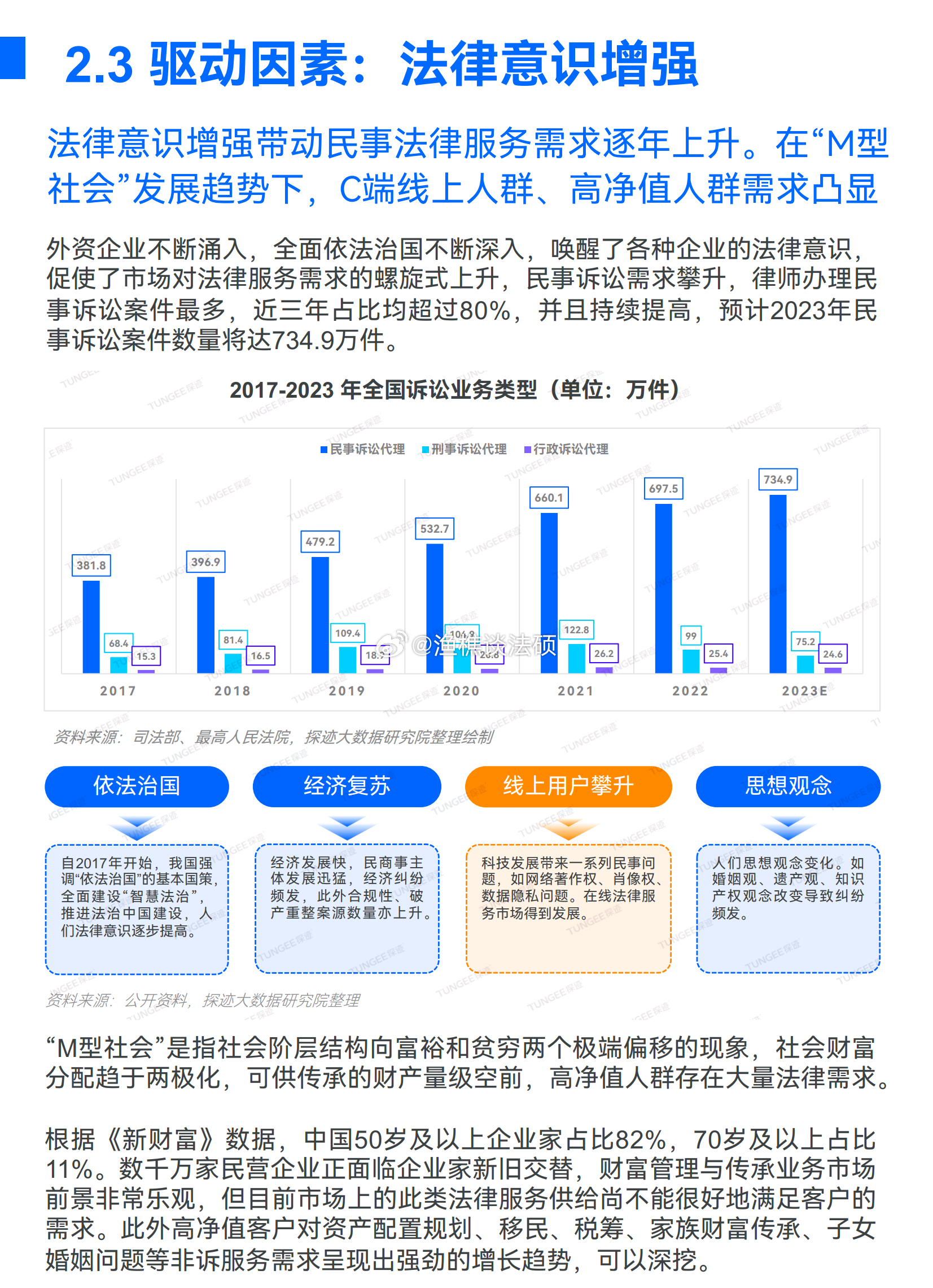 最新增法律，探索法律变革的前沿趋势