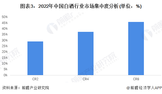 白酒回收最新趋势与策略分析